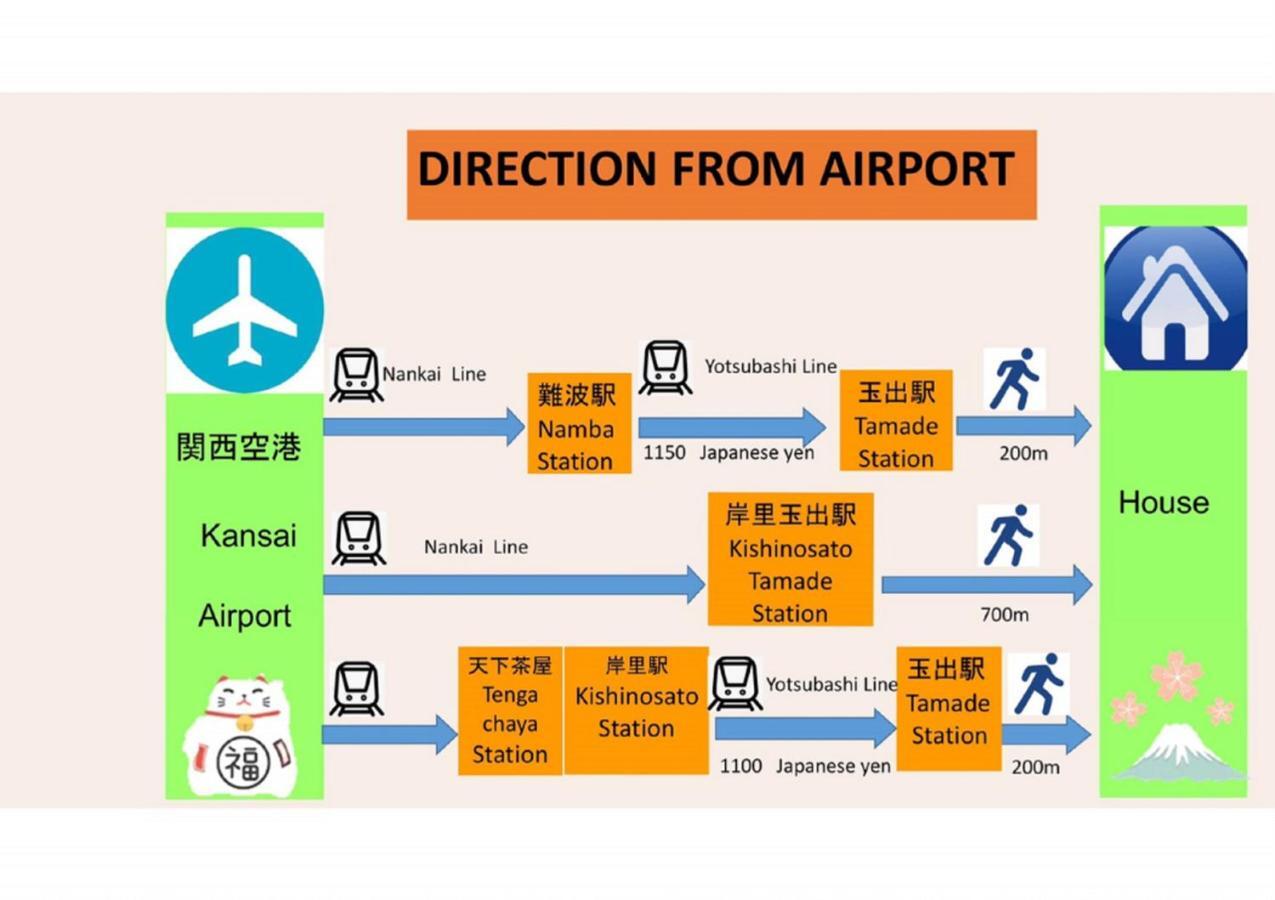 Appartement 玉出202 Wifi付 玉出駅から徒歩2分 地下鉄難波迄8分 à Ōsaka Extérieur photo